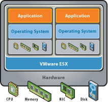 esx  nedir?